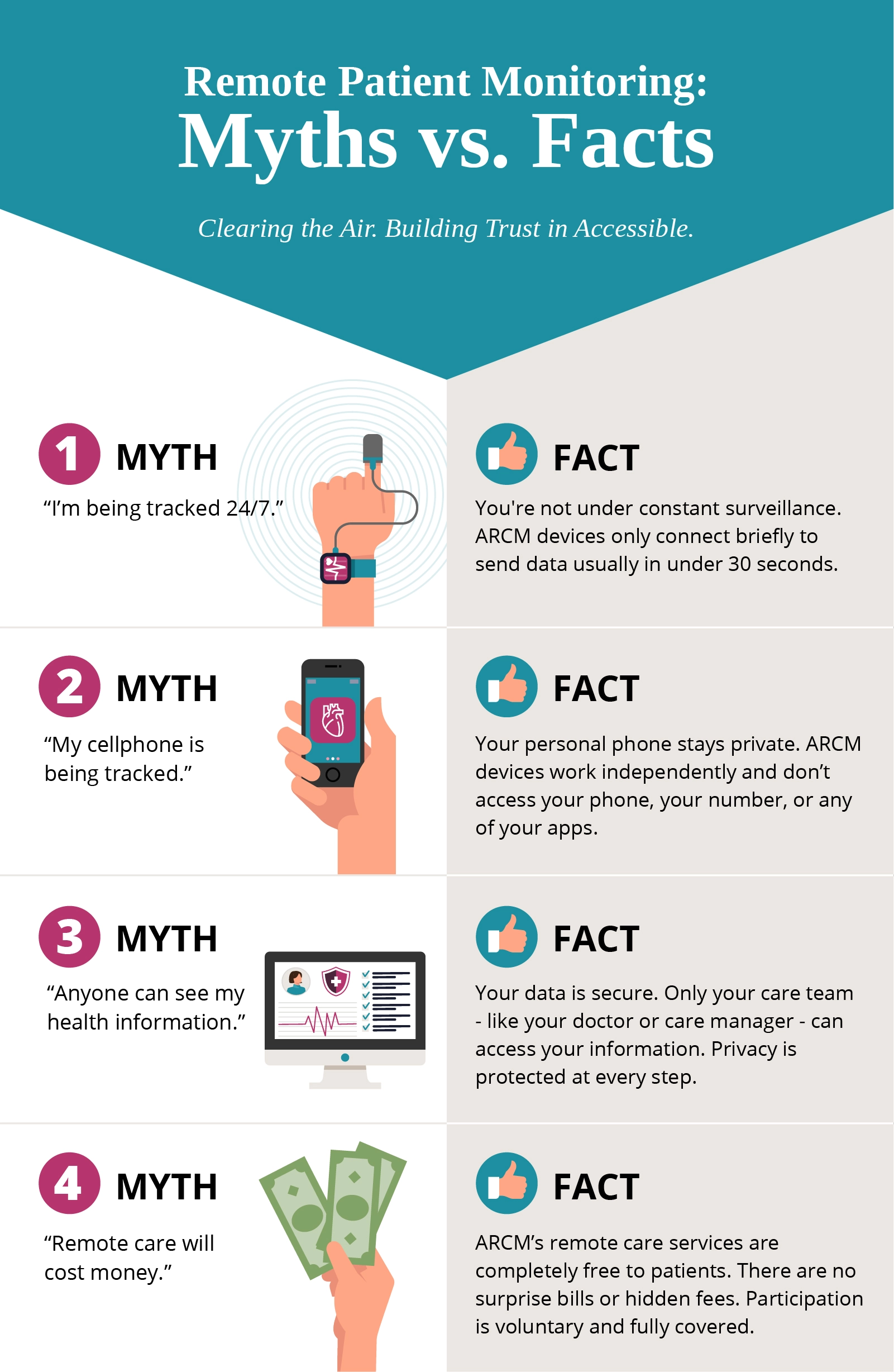 Debunking Remote Patient Monitoring Myths: What You Really Need to Know